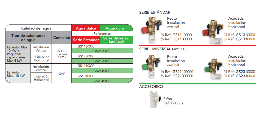 Especificaciones técnicas del Grupo de Seguridad Vertical Anti Cal ORKLI 3/4"
